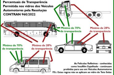 É permitido usar Insulfilm no carro