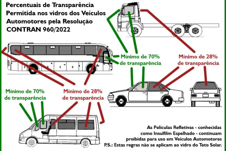 É permitido usar Insulfilm no carro